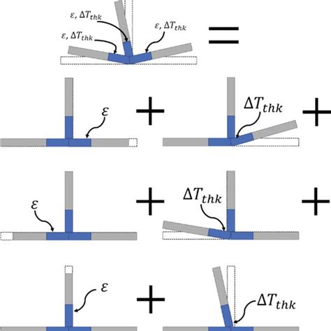 sheet metal deformation|repair some deformations.